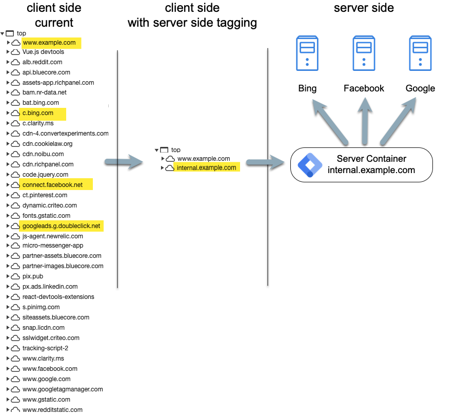 Monitus - Data Analytics and E-commerce Development